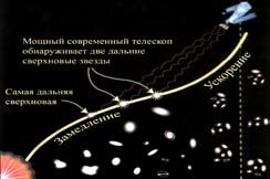 Рисунок, иллюстрирующий расширение Вселенной Рисунок, иллюстрирующий расширение Вселенной